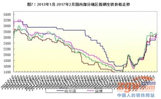 原料涨势超预期，钢价后市需谨慎——聚焦铁精粉行情