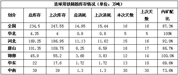 焦炭与国内矿库存动态 4月12日Mysteel钢厂统计揭示供需博弈